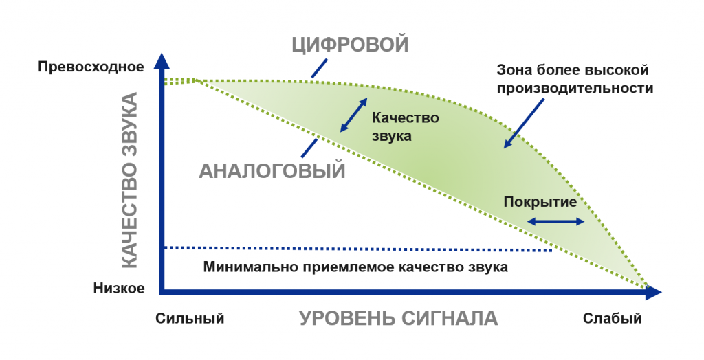 Стандарт DMR: от теории к эксплуатации